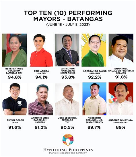 Batangas City Official Website .